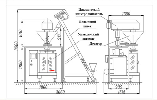 Фасовочно-упаковочный автомат для пылящих продуктов; Модель: VFSL11000; Диапазон дозирования: 5-25кг; Производительность: 600-800 упаковок/час, по упаковке 25кг
