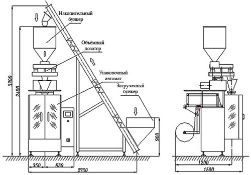 Фасовочно-упаковочный автомат сыпучих и мелкодисперсных продуктов VFS4000